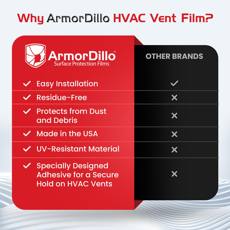 ArmorDillo Vent Film Duct Masking Tape - Temporary Register Sealing Tape for Air Ducts, Vents & HVAC - Blue Self-Adhesive Protection Film, High Tear & Puncture Resistance, UV Protection -8” x 185 8” x 185' Regular Tack Adhesive