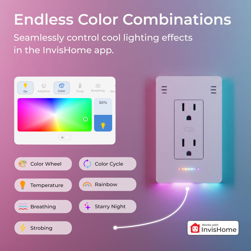 InvisOutlet Aura in-Wall Smart Outlet with RGB Night Light, Matter Smart Outlet, 15A Dual Receptacles, Apple Home, Alexa, Google Home, SmartThings, MQTT, ETL Listed, No Hub