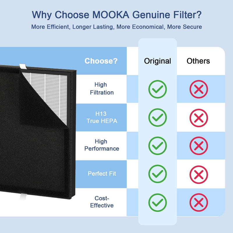 MOOKA Genuine Replacement Filter for KJ190H KJ190L Air Purifier, 1 Pack