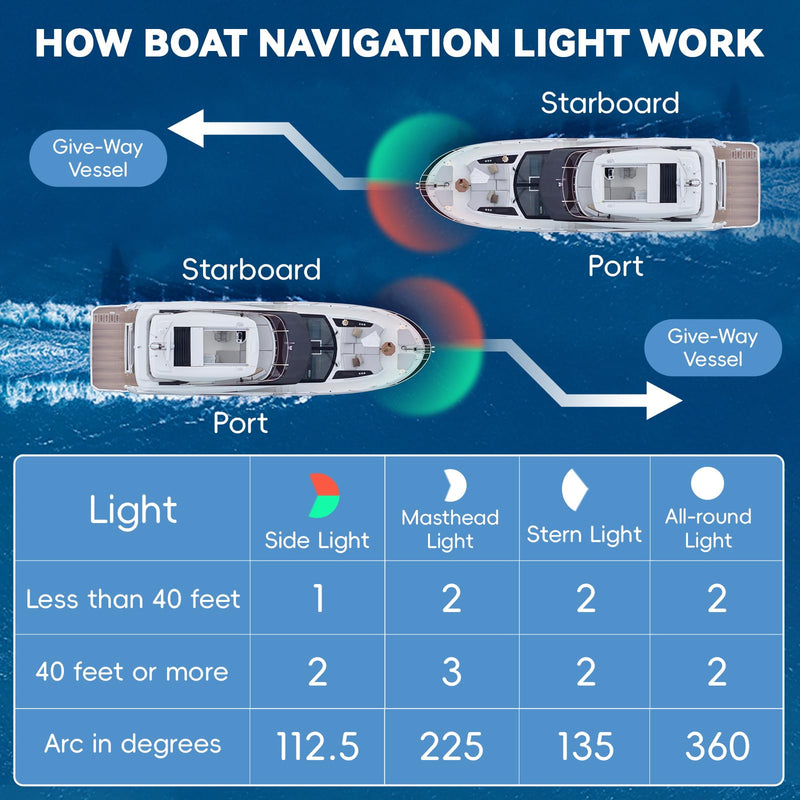 Boat Navigation Lights,Red and Green Marine LED,IP65 Water Resistant,12V - Compatible with Pontoon,Skiff, Yacht, Sailboats,Fishing Boats,Speedboat, and Small Boats(Silver 2 Pack) Silver 2 Pack