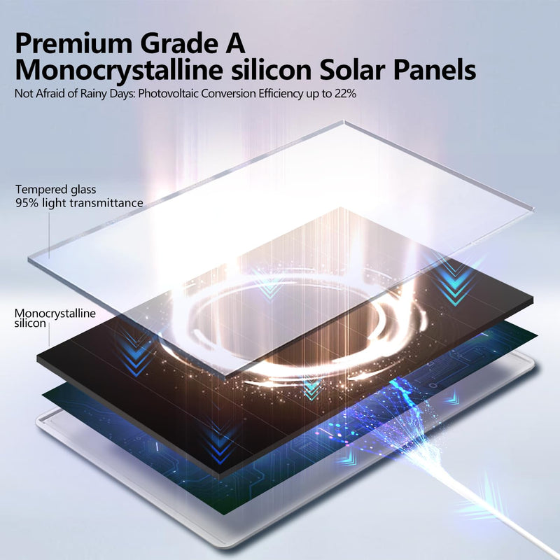 6W Solar Panel for Outdoor Security Camera with Micro USB & USB - C Port, Solar Panel Charger for Battery Camera，Fits Wyze/Reolink DC 5V Output, IP65/360° Adjustable, 9.8ft Cable, Fast Charging white-1Pack