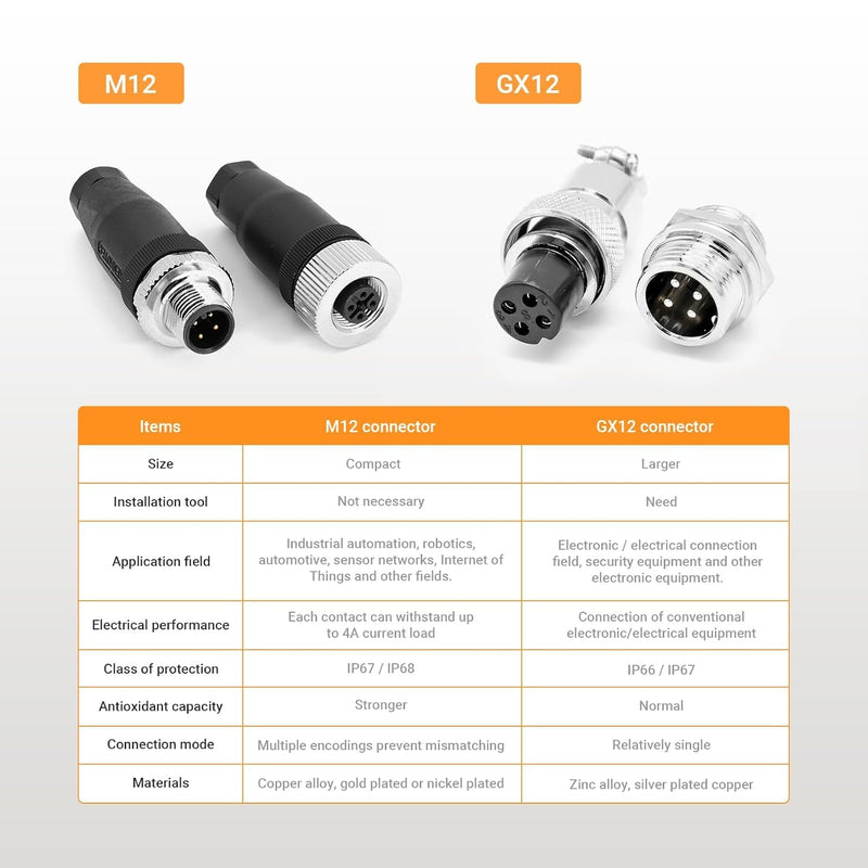 10pcs M12 4 Pin Connector Field Wireable A Code Straight Male Plug Non-Shield 12mm Industrial Circular Connector, Outdoor Waterproof IP67 10