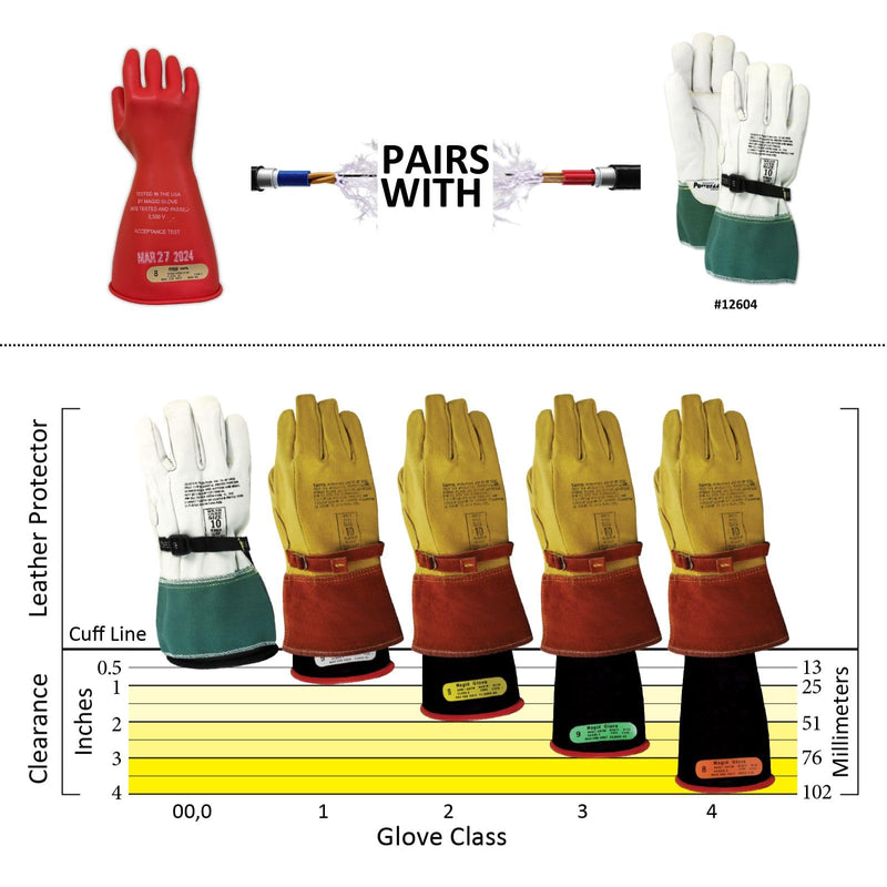Magid Class 00 Electrical Glove 1 Pair Size 10 | Cuff Length - 11" Red