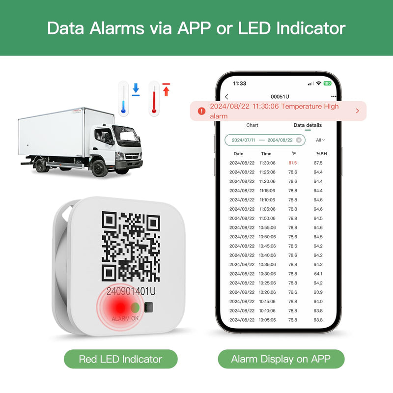 Freshliance Bluetooth Temperature Humidity Data Logger Hygrometer Thermometer with LED Display, Automated Data Graphing Analysis and Multi-user Data Sharing, Location Information via APP BlueTag TH100 Temperature and Humidity 2