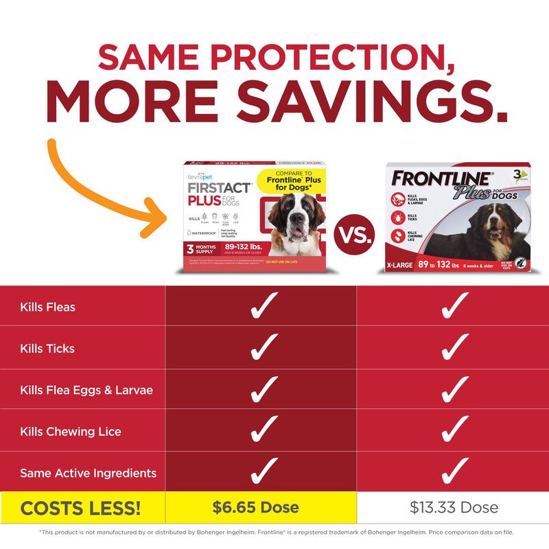 FirstAct Plus Flea Treatment for Dogs, Extra Large Dogs 89+ lbs, 6 Doses, Same Active Ingredients as Frontline Plus Flea and Tick Prevention for Dogs