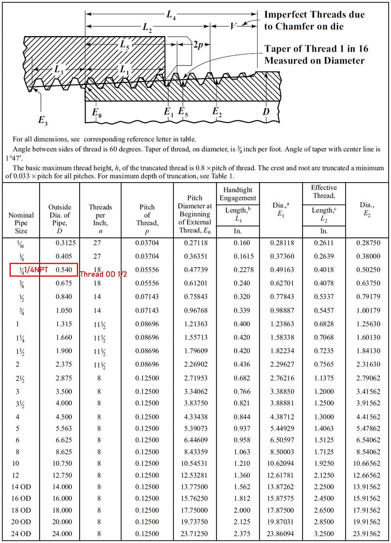 Beduan Stainless Steel Pipe Fittings, 1/2" NPT x 1/2" NPT Male Threaded, 2" Length Nipple Cast Pipe 2" Length（50mm）
