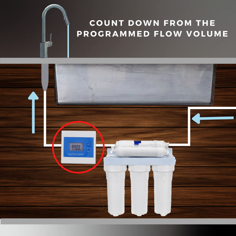 Filter Monitor Flowmeter Digital LCD Display Water Liquid Control Flow Sensor 3/8" NPT Liter/Gallon Counting Down