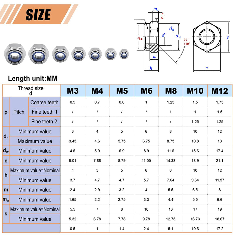 145 PCS Nylon Insert Locknut Assortment Kit, Metric M3-M12, 304 (A2-70) Stainless Steel Lock Nuts, Hex Nut Set for Industrial and Home Use