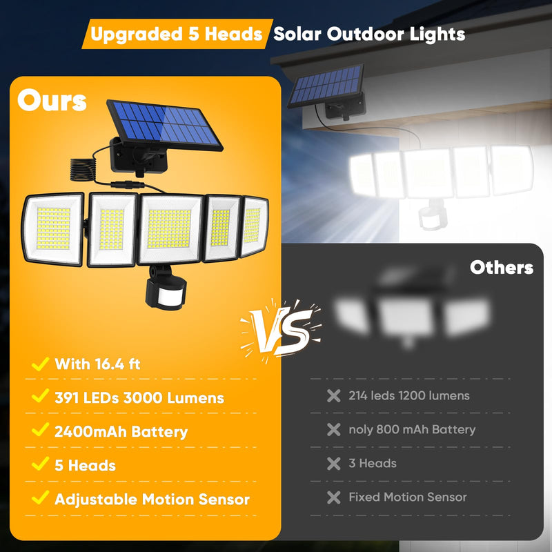 Solar Motion Lights Outdoor - With 16.4ft Cable, 3000LM Ultra-Bright LED Security Lights for Outside Dusk to Dawn, 2400mAh IP65 Waterproof Flood Lights with Remote for Court Yard Garage Front Door 2 Classic