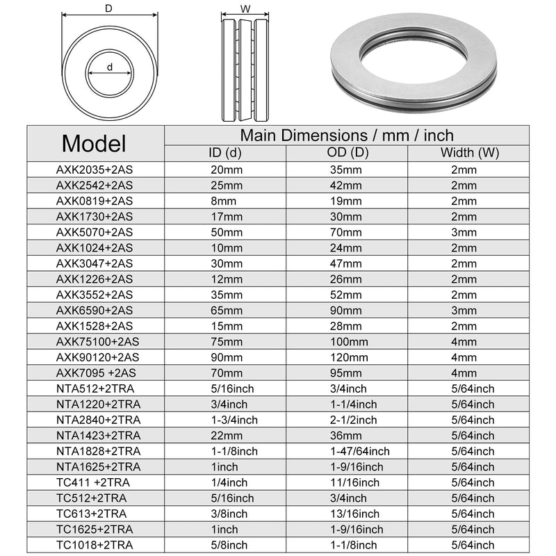 uxcell TC1625 Thrust Needle Roller Bearings with Washers 1" Bore 1-9/16" OD 5/64" Thickness 10pcs 1" x 1-9/16" x 5/64" 10