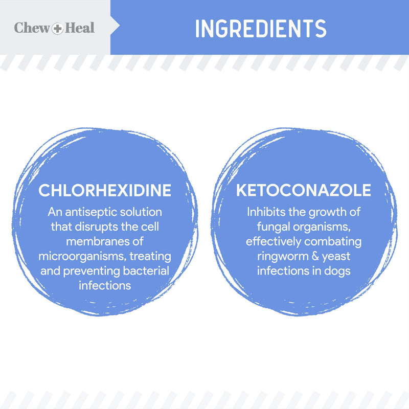 Chew + Heal Labs Medicated Dog Paw Spray - 8 oz Advanced Chlorhexidine Hot Spot Treatment Spray with 1% Ketoconazole 2% Chlorhexidine for Dogs - Good for All Breeds - Made in the USA
