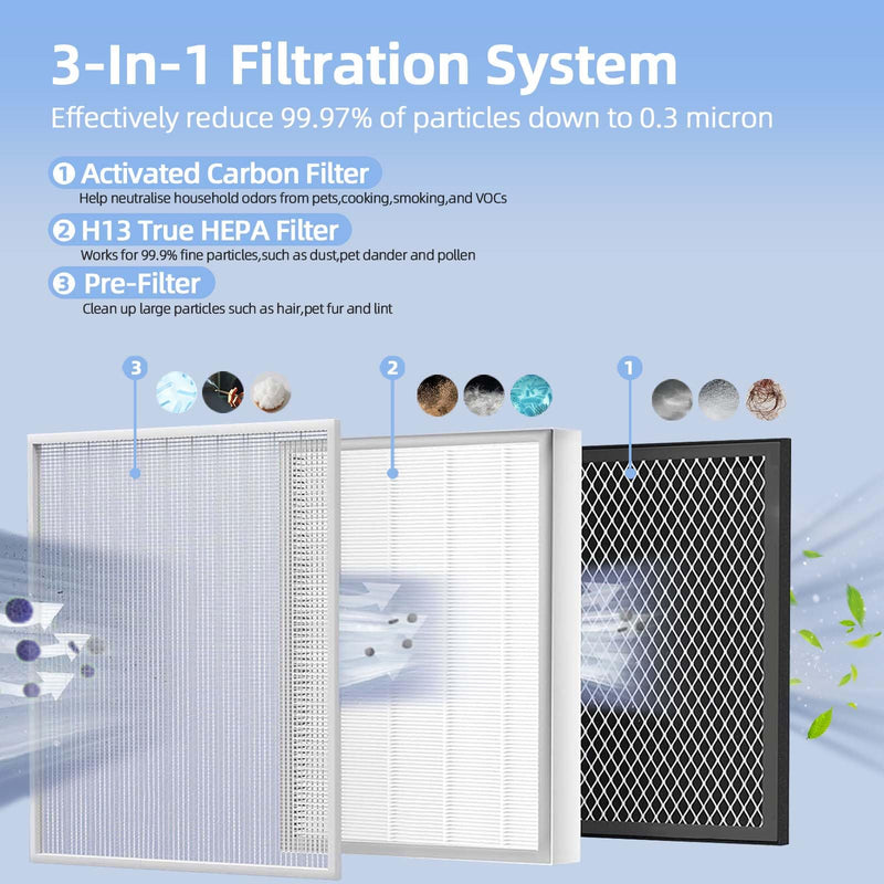 25 Replacement Filter Compatible with MA 25 Air Purifier S1/W1/B1