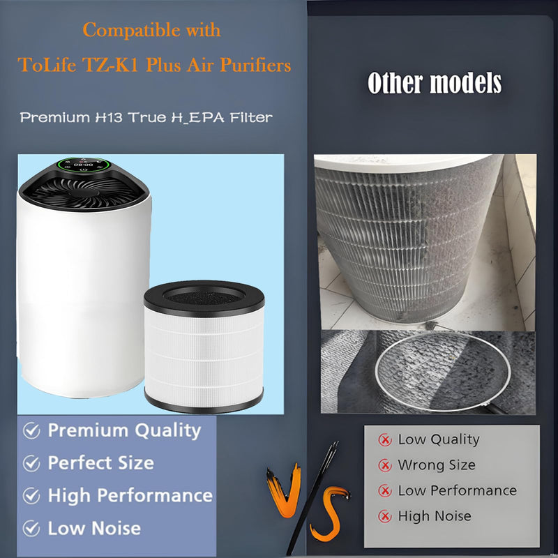 TZ-K1 Plus Filter Replacement For ToLife TZ-K1 Plus Air Purifiers