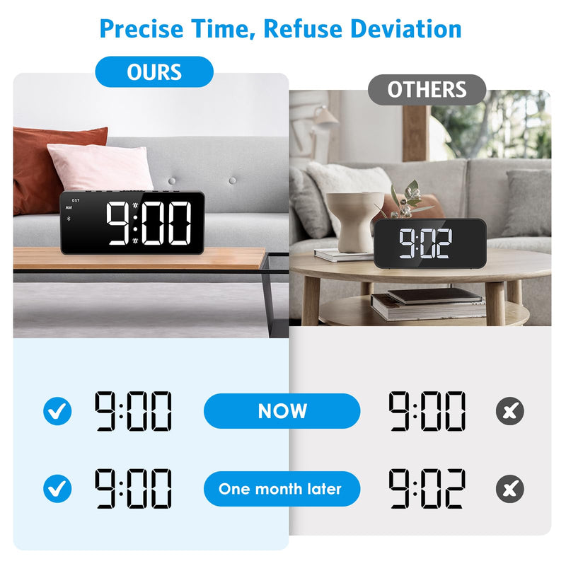 AMIR Alarm Clocks for Bedrooms - Bluetooth Sync Time Alarm Clock, Digital Clock Large Display with USB Charging Port, Dimmable, Adjustable Volume, Snooze, 12/24H, Loud Alarm for Heavy Sleepers