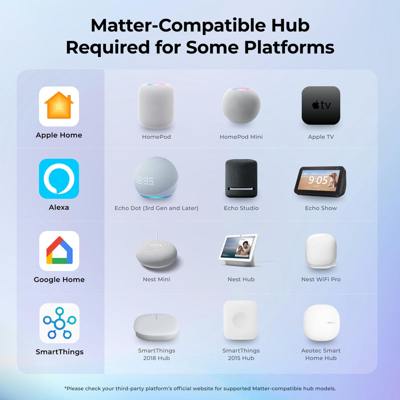 InvisOutlet Aura in-Wall Smart Outlet with RGB Night Light, Matter Smart Outlet, 15A Dual Receptacles, Apple Home, Alexa, Google Home, SmartThings, MQTT, ETL Listed, No Hub