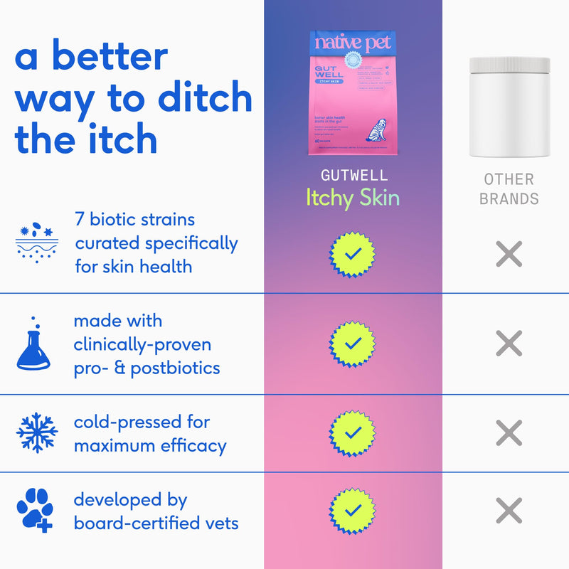 Native Joint Strength & Itch Relief Pack: Hip & Joint Supplement for Dogs - Helps Maintain Healthy Cartilage & Flexibility & GutWell Itchy Skin Itch Relief for Dogs - 60 Count
