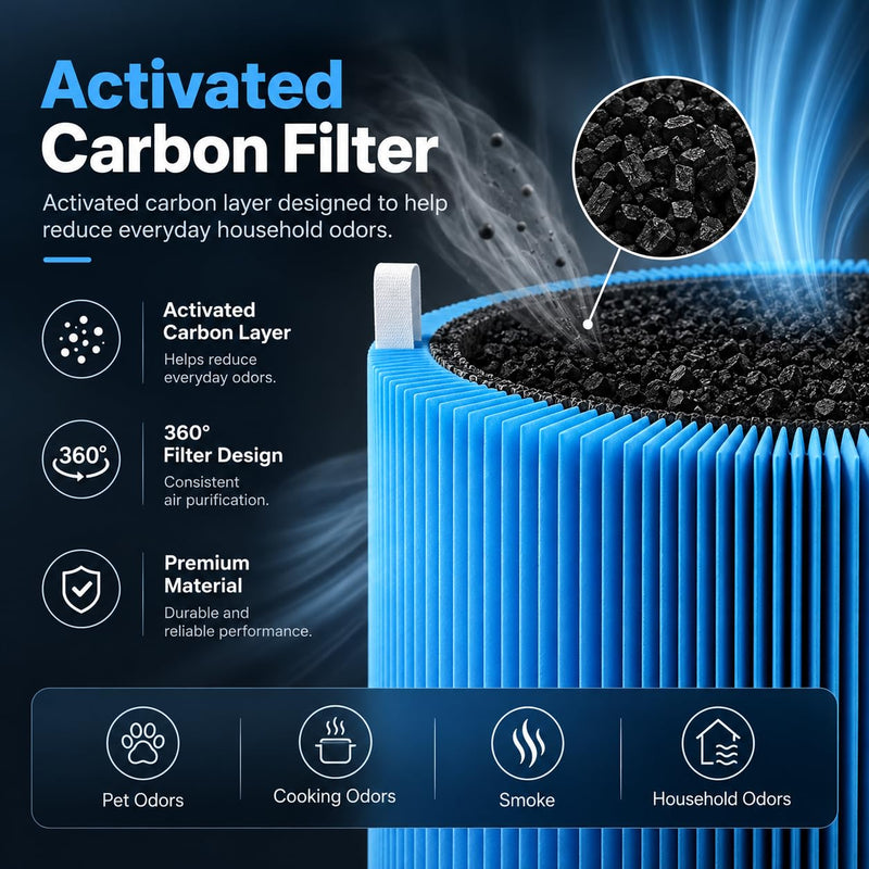 511i MAX Replacement Filter Compatible with BLUEAIR Blue Pure 511i Max AllergenBlockAir Purifier, Blue Pure F5MAX, H13 True HEPA & Activated Carbon Replacement Filter
