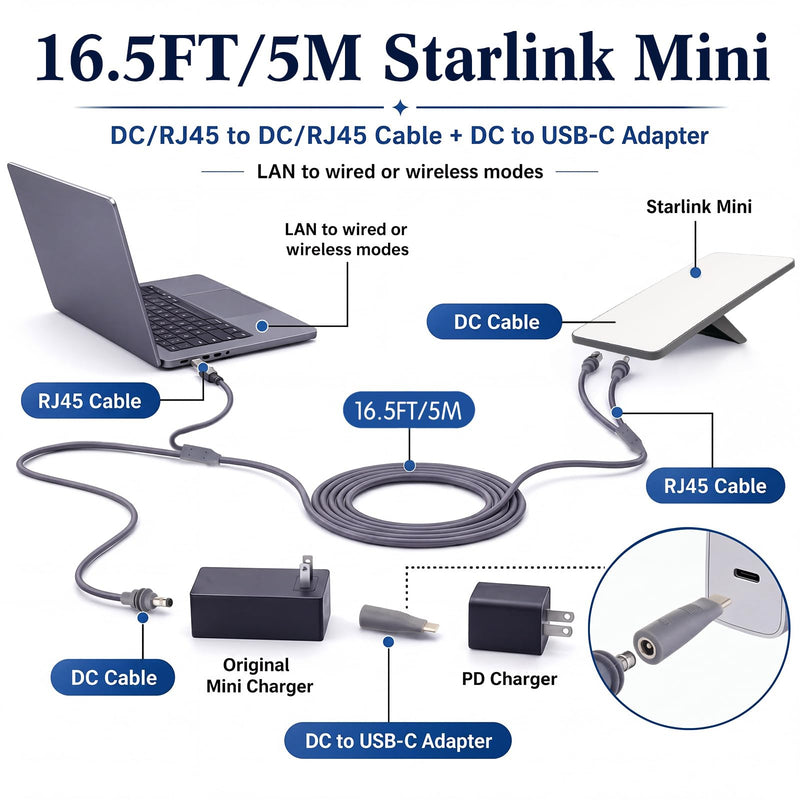 Sabary 2 in 1 Compatible with Starlink Mini Ethernet Cable 16.4 FT Rj45 Ethernet Cable, DC, DC to C Power Cables Relacement Waterproof Plug and Play Accessries for Boat Car