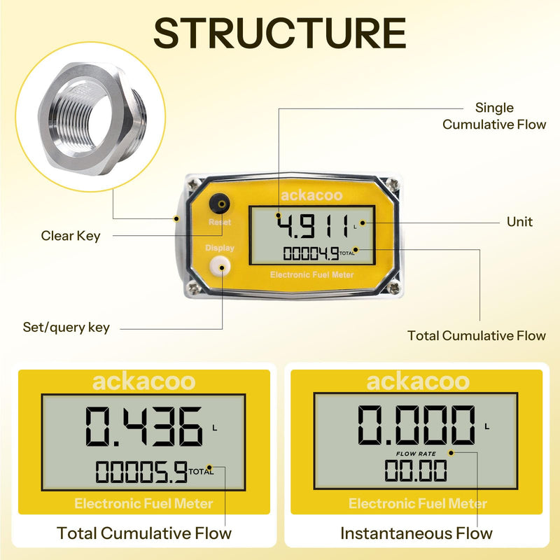 1 Inch Digital Turbine Fuel Flow Meter 2.6-26 GPM with 3/4 Adapters NPT Aluminum Battery Powered LCD Water Flow Meter for Diesel Gasoline Water Oil - Measures Gallon, QTS, PTS, L, m³