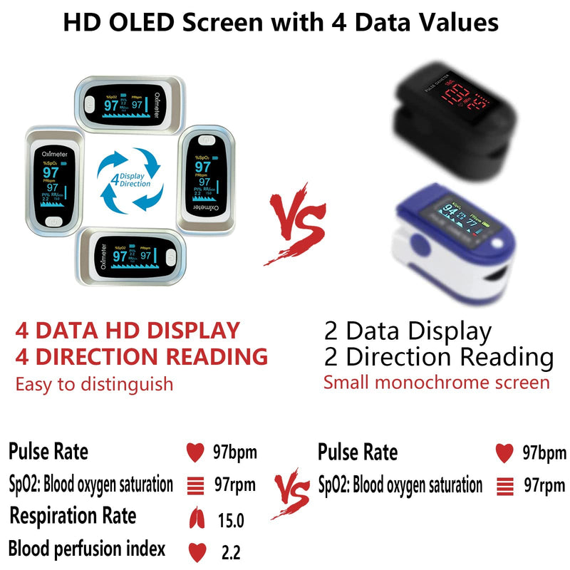 Pulse Oximeter Fingertip, 4 Data Pulse Oximeter with Respiration, pusle oximeter with respiratory rate, SpO2 Pulse Rate Oxygen Meter, OLED Oximetry Include Batteries, Carry Bag & Lanyard（Black Silver）