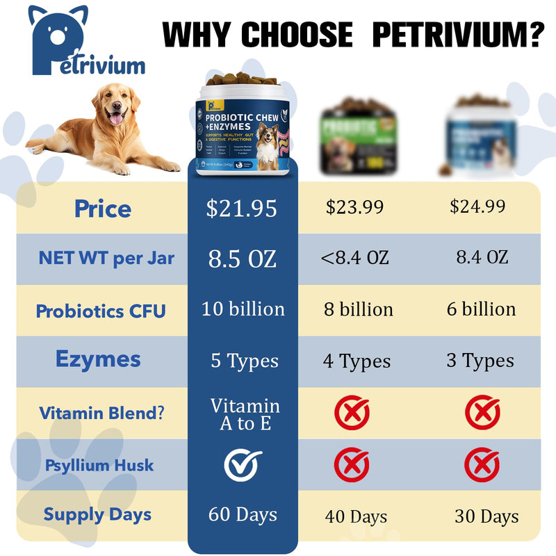 Probiotics for Dogs Supports Digestive Health, Natural Probiotic Supplement with Digestive Enzymes and Prebiotic, Probiotic Chews for Dogs Gut Health, Relieve Diarrhea, Itchy Skin, Enhance Immunity