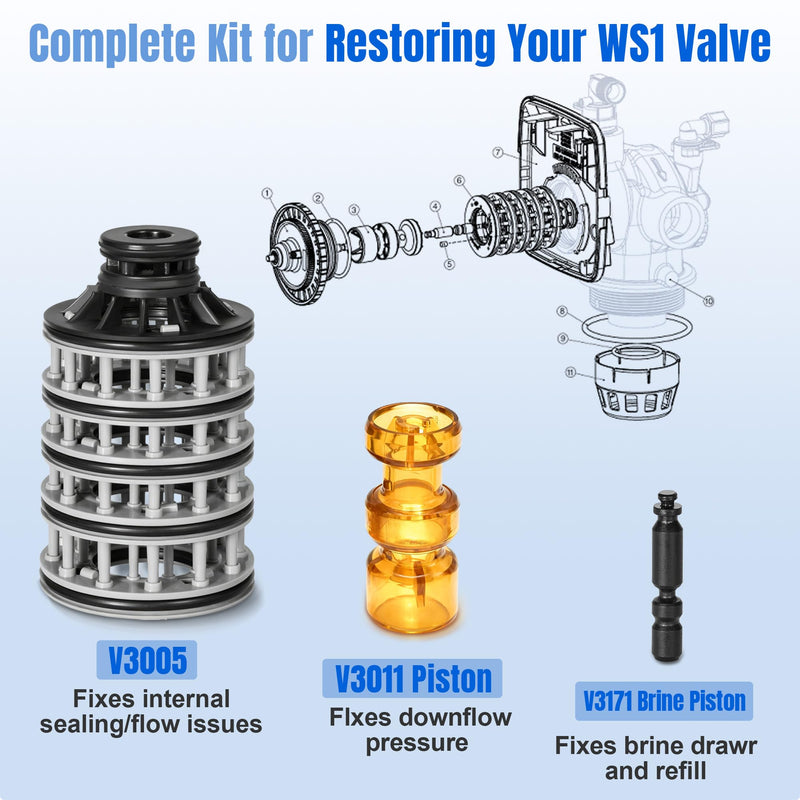New Upgraded WS1 Water Softener Interior Rebuild Kit, Interior Repair Kit Bundle for Clack WS1 Series, Including Spacer Stack V3005, Regeneration Piston V3174 and Downflow Piston V3011