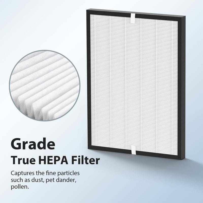 OV200 Replacement Filter Compatible with Oransi OV200 Air Purifier, Compare to Part # RF200