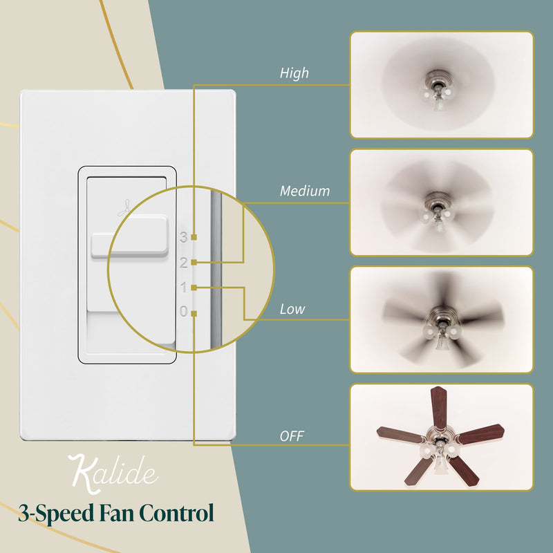 TOPGREENER Kalide Fan Speed Control Switch, 3-Speed Fan Wall Switch, Single Pole, 120VAC, 60Hz, 2.5A, Neutral Wire Not Required, TGFS3-W, White Fan Switch 1
