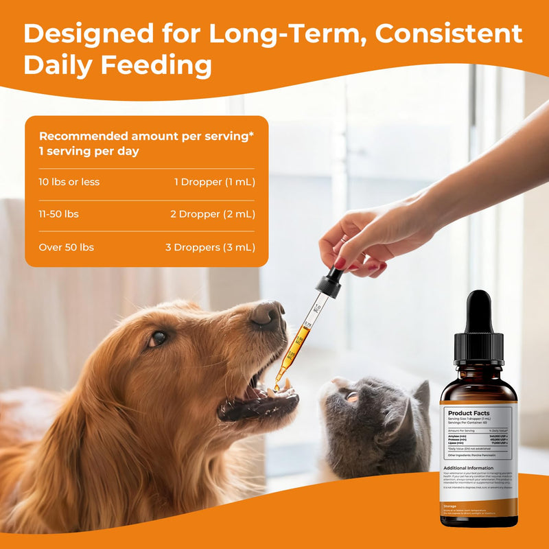 Pancreatic Enzymes for Dogs Drops - Pancreatin Digestive Enzyme Liquid for Pets with EPI, Supports Food Breakdown, Nutrient Use & Stool Consistency - 2 fl oz