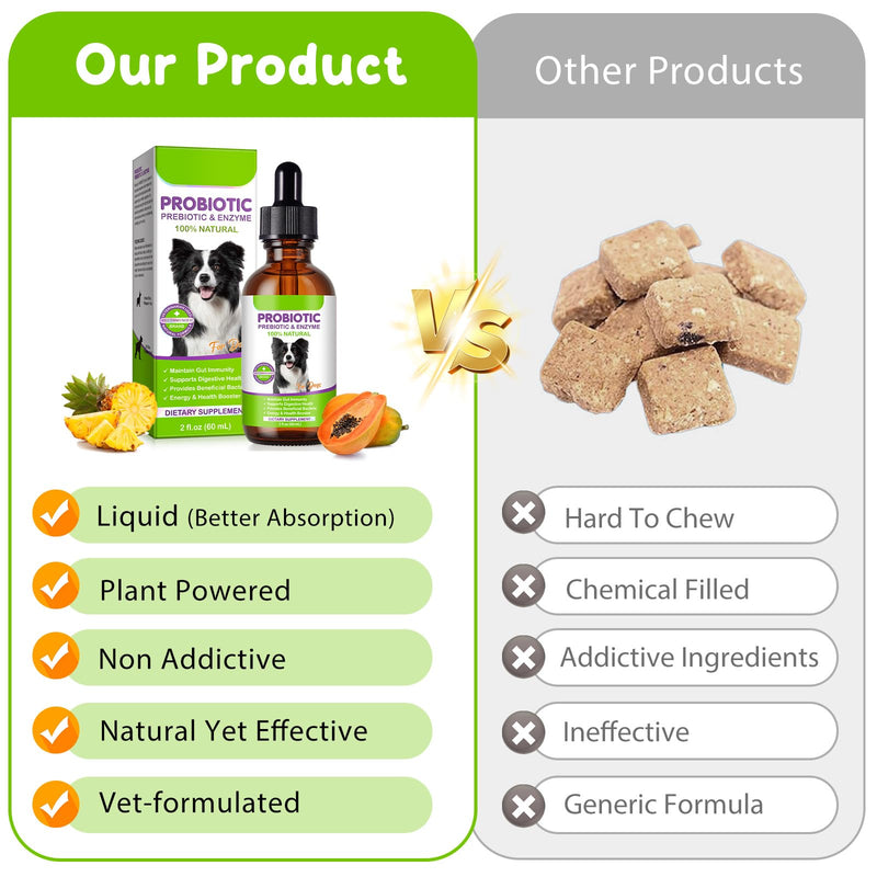 Dog Probiotic Drops, 3 in 1 Probiotic Supplement for Dogs with Natural Ingredients Supports Dog Digestive, Skin Coat & Immune Health, Daily Gut Support, Dogs Liquid Probiotic Supplement - 2 fl oz