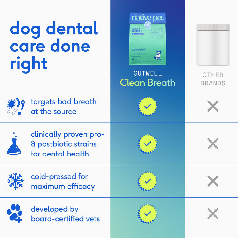 Native Pet Oral & Joint Health Bundle: Hip & Joint Supplement for Dogs - Helps Maintain Healthy Cartilage & Joint Flexibility & GutWell Clean Breath - Dog Breath Freshener - 60 Count