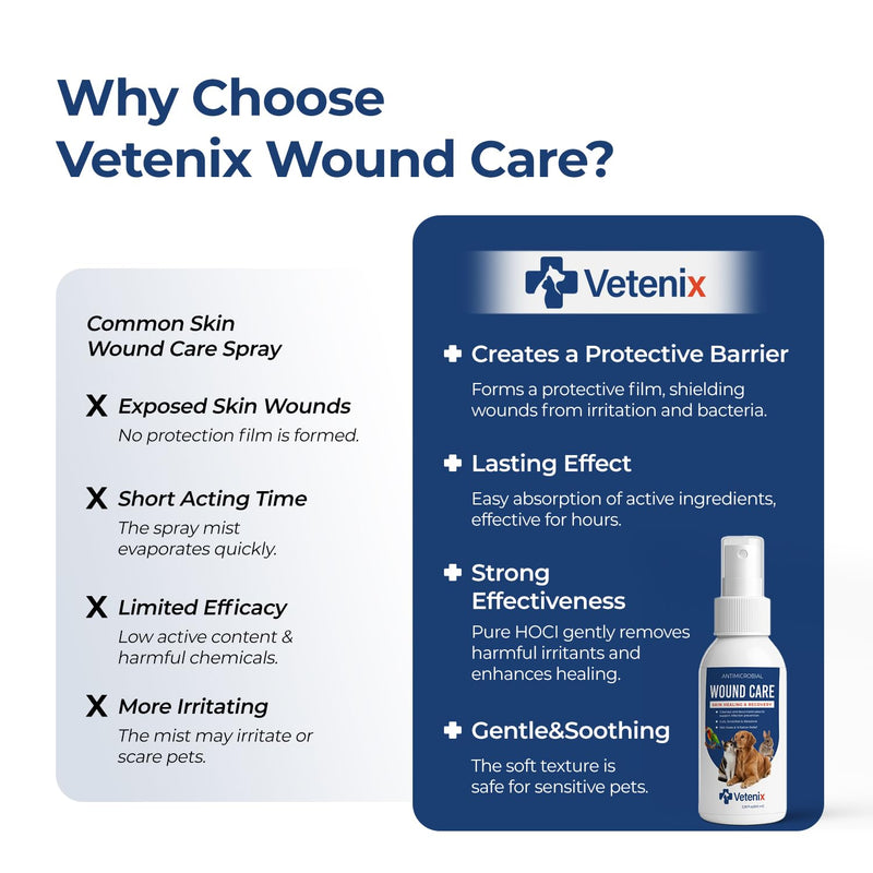 Dog Wound Care Spray | Healing Aid and Skin Repair, Clean Wounds, Relieve Dog Skin Allergies, Safe for All Animals. 3.38 Ounces