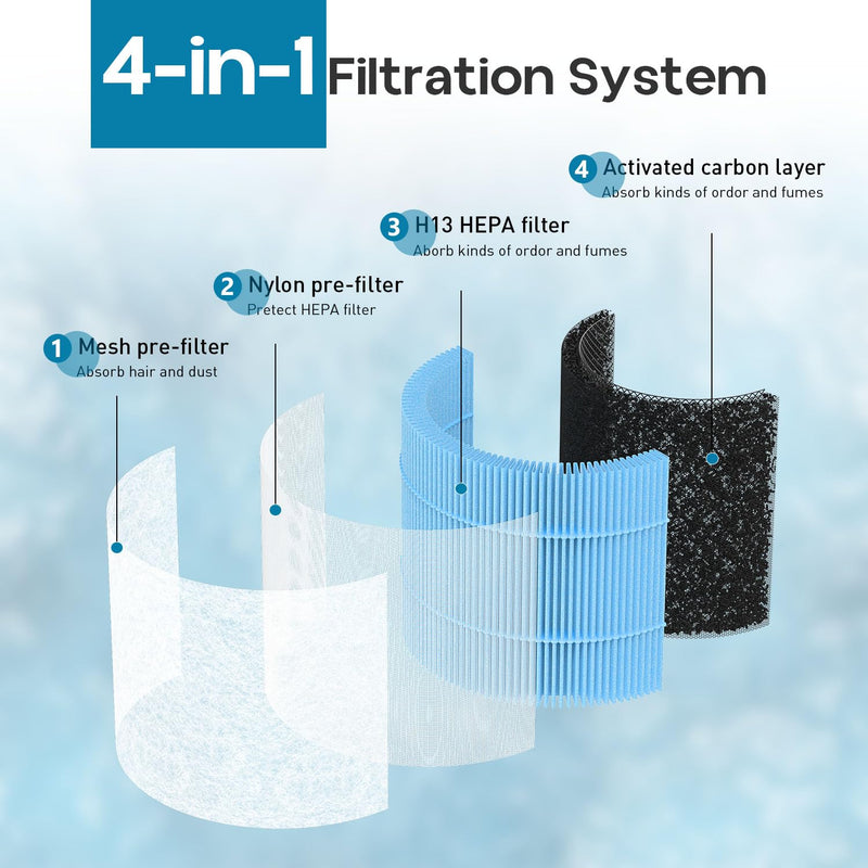 4-in-1 Air Filter Compatible with Momcozy Nursery Air Purifier, 2 Pack