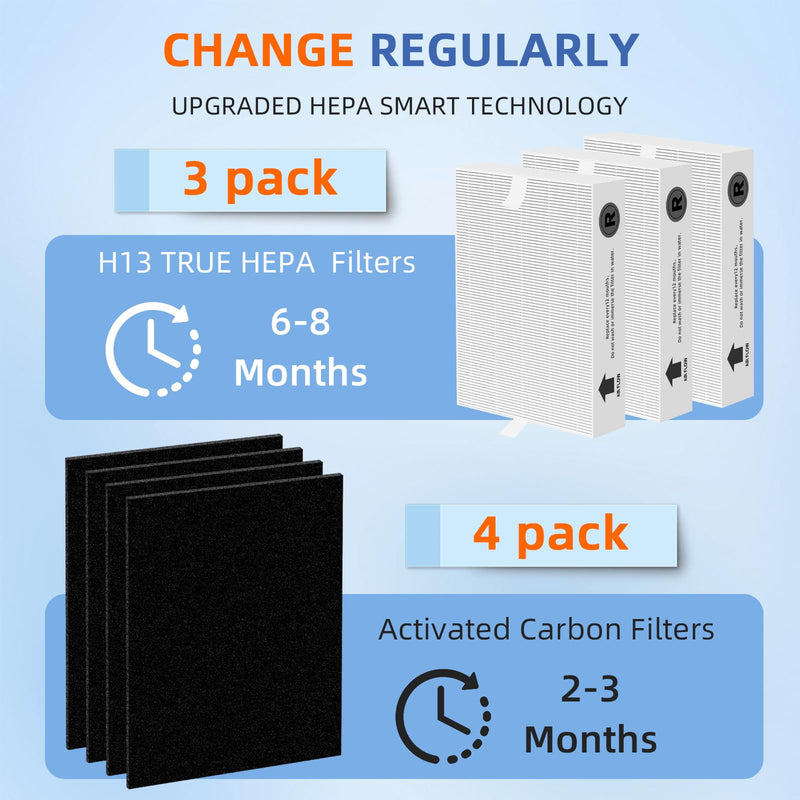 HPA300 HEPA Filter Replacement for Honeywell Air Purifier HPA300 Series,3 True HEPA Filter R and 4 Activated Carbon Prefilter A,Compared to HRF-R3 3 True HEPA Filter R and 4 Activated Carbon Prefilter A