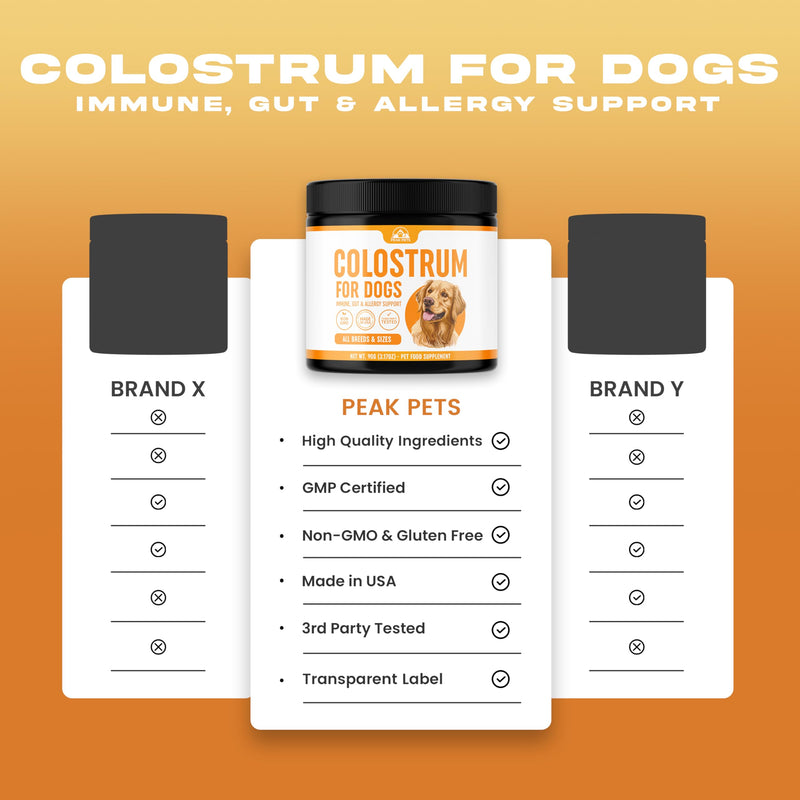 Bovine Colostrum for Dogs (90g) Raw Colostrum Powder for All Ages, Breeds & Sizes - Immune, Allergy, Skin & Itch Support - 20% Immunoglobulins - Non GMO, Third Party Tested, USA Made - 3.17oz
