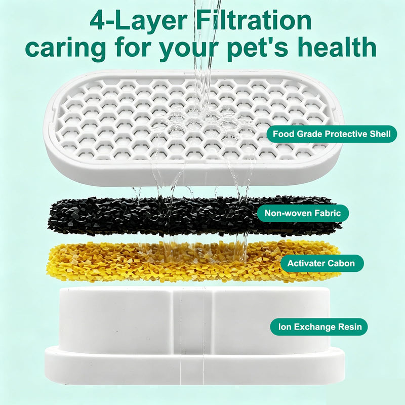 24 Pack Cat Fountain Replacement Filters for Neareal 108oz/3.2L Stainless Steel Pet Water Fountain, Pet Water Fountain Fliters (12 Filters & 12 Sponges)