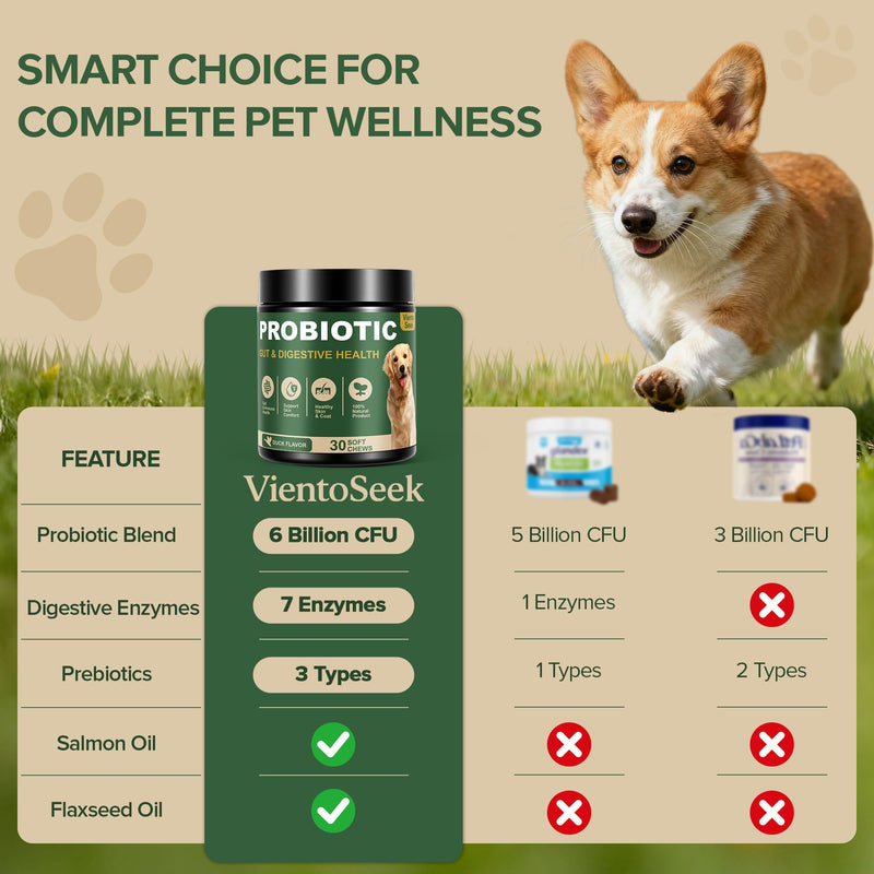 Probiotics for Dogs - Dog Probiotics for Yeast, Itchy Skin and Itchy Ears, Digestive Health, Diarrhea Relief, Gut & Immune Support - with 7 Enzymes, 3 Prebiotics & Omega-3 (Duck 30ct) 30 Soft Chews