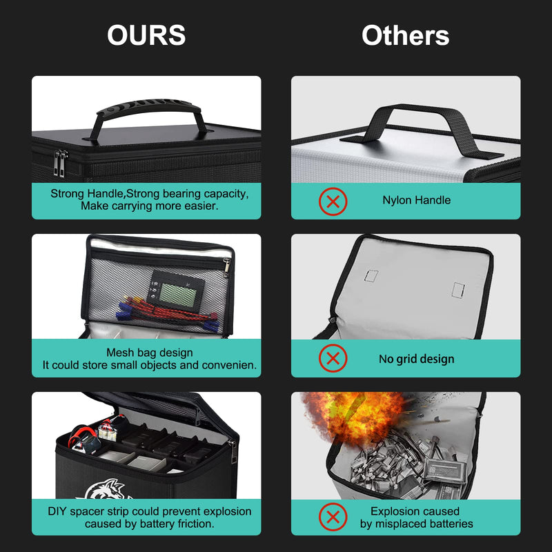 Yowoo Lipo Safe Bag, Fireproof Explosionproof LiPo Battery Bag, Large Space Highly Sturdy Double Zipper Lipo Battery Guard for Storage and Charging (10.63x6.69x6.69 inch)