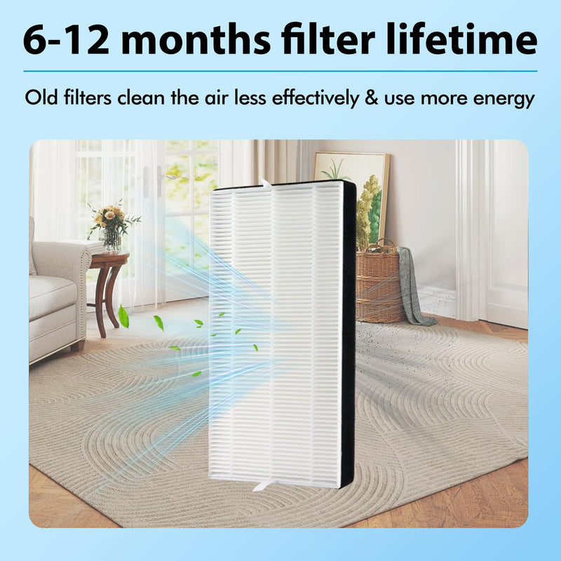 F1 Replacement Filters for FAP-C01-F1, T02, ST02 Air Purifier Series 2 Set For 3M Filtrete F1