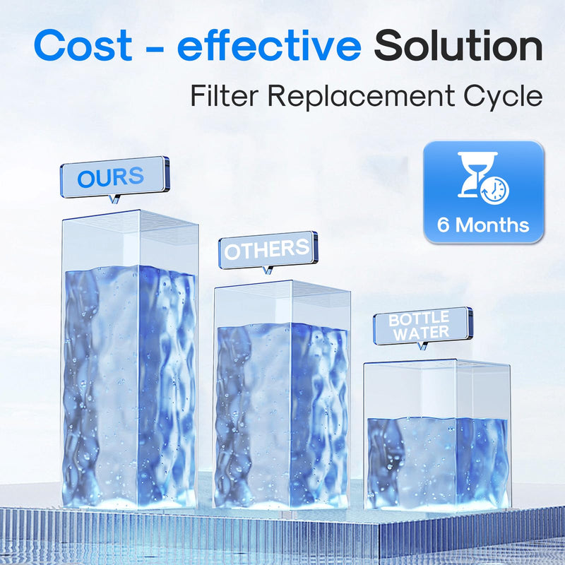 ICEPURE Active Carbon Filter, 6 Months, Replacement for ICEPURE 15" Under Counter Ice Maker with Drain Pump and Filter, WiFi Control