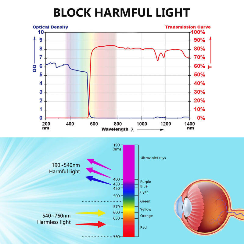 JILERWEAR 190nm-540nm professional laser protective eyewear, can be used for laser engraving, beauty spot removal Medium-red