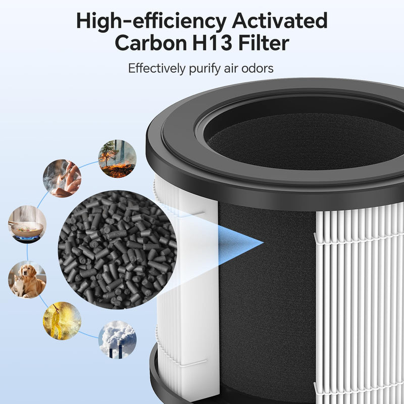 FULMINARE 2Pack PU-P05 Air Purifier Replacement Filter, Genuine Air Filters 2 Pack