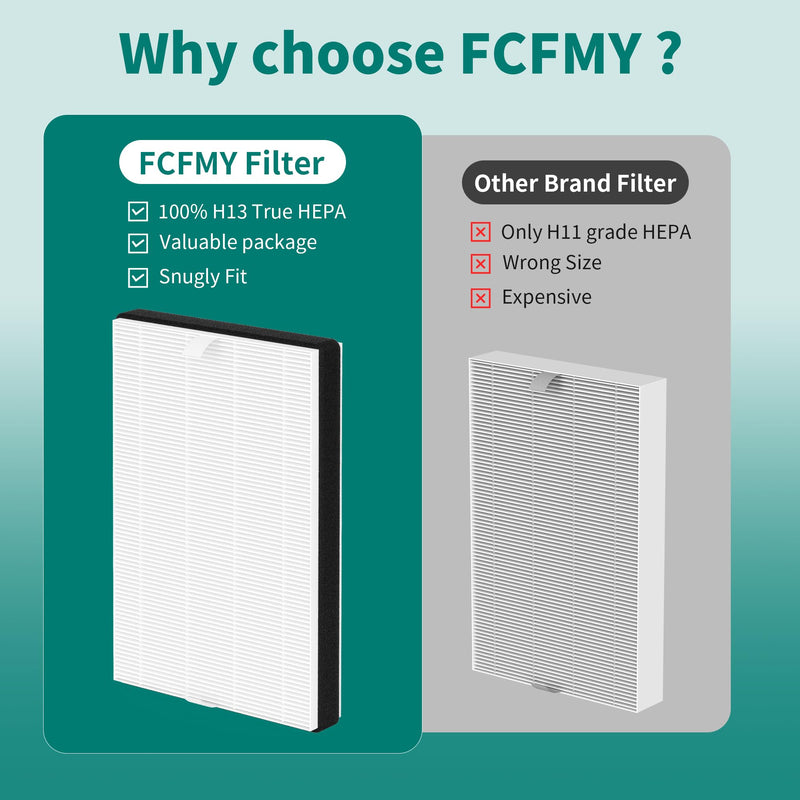 4 Packs F2 A2 True HEPA Replacement Filter Compatible with 3M Filtrete Room Air Cleaner Purifier Models FAP-C02-A2 FAP-C03-A2 FAP-T03-A2 FAP-C02WA-G2 FAP-C03BA-G2 FAP-T03BA-G2 FAP-SC02N 4 Packs