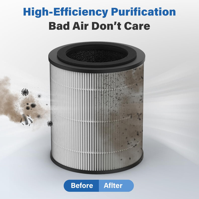 JF100 Replacement Filter, 3-in-1 H13 True HEPA and High-Efficiency Activated Carbon Filter, 2-Pack 2 Pack