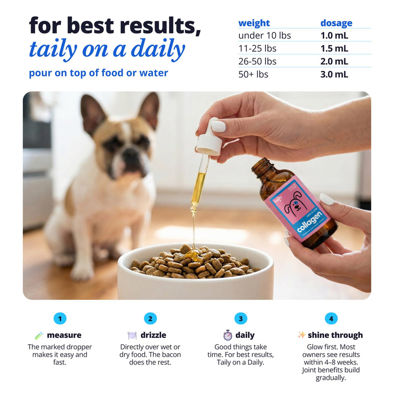 Taily Liquid Collagen for Dogs Skin and Coat Supplement, Cats | Taily Liquid Premium Grass-fed Collagen | Itch Relief for Dogs with Allergies, Biotin, Vitamin C and Hyaluronic Acid | Made in USA