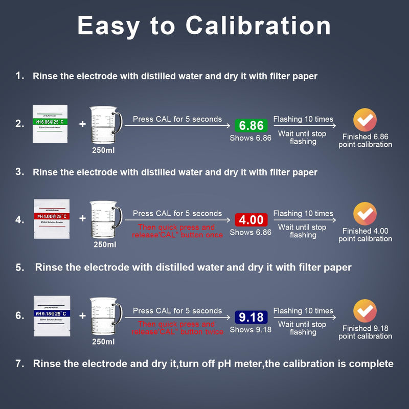 2024 All-New pH Meter for Water - High Accuracy Digital pH Tester (0.01 Precision) with UL Certification and 3 pH Calibration Powders - Ideal for Home Water, Hydroponics, Aquariums, Pools, and More
