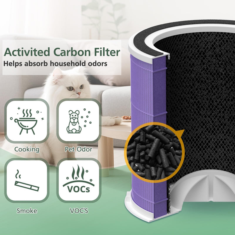AP301 AP302 HEPA Filter Replacement, for Dayette AP301 AP302 Air Purifier Purple *2pcs