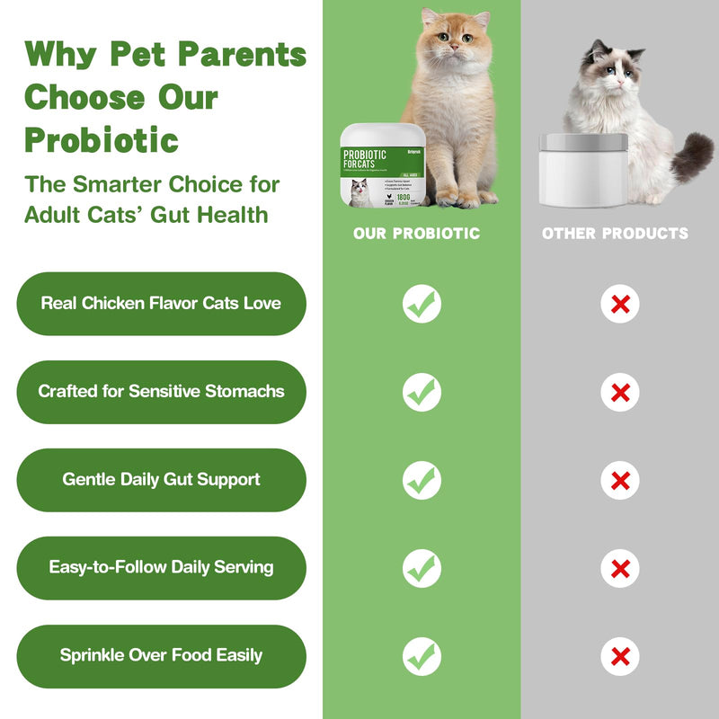 Probiotics for Cats - 5 Billion CFUs & 9 Strains Digestive Enzymes - Support for Sensitive Stomach, Hairball Relief & Immune System - Cat Gut Health Supplement with Prebiotics - Chicken Flavor, 180g