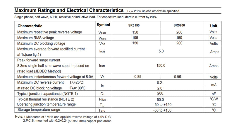 50pcs 5Types Schottky diodes,Package Including:SR3100 SR3200 SR560 SR5100 SR5200.
