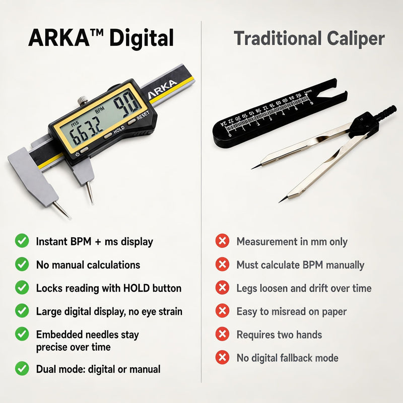 ARKA Digital EKG Calipers – Instant Heart Rate & Interval Measurement, One-Hand Operation, Large LCD Display, Electrocardiographs Measuring Tool for Doctors, Nurses, Medical Student